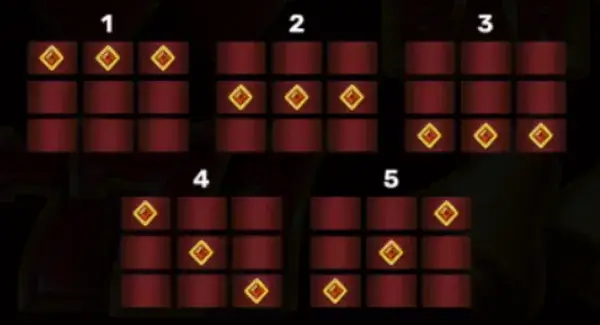 Burning Fortunator payline diagram: 5 fixed lines across the 3x3 grid